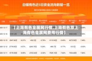 【上海有色全属网行情,上海有色原上海有色金属网费用行情】
