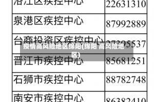 疫情高风险地区绵阳(绵阳 高风险地区)