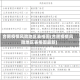 合肥疫情风险地区表格图(合肥疫情风险地区表格图最新)