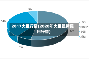 2017大豆行情(2020年大豆最新费用行情)