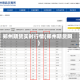 郑州期货实时行情(郑州期货网)