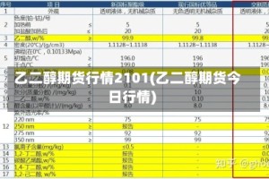 乙二醇期货行情2101(乙二醇期货今日行情)
