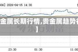 【贵金属长期行情,贵金属趋势行情】