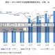 【12月28日废铁行情,2022年废铁行情】