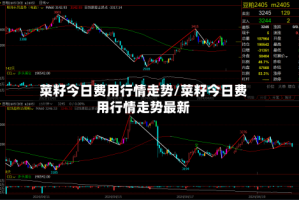 菜籽今日费用行情走势/菜籽今日费用行情走势最新