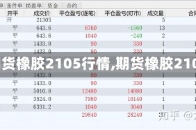 【期货橡胶2105行情,期货橡胶2109】