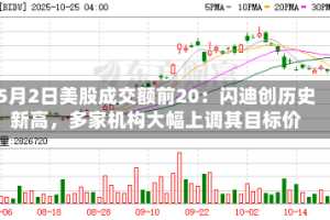 5月2日美股成交额前20：闪迪创历史新高，多家机构大幅上调其目标价