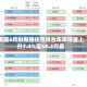 美国3月份新建住宅折合年率销量上升7.4%至68.2万套