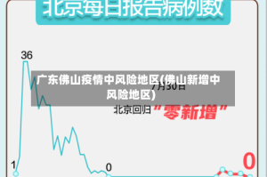 广东佛山疫情中风险地区(佛山新增中风险地区)