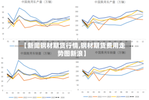 【新闻钢材期货行情,钢材期货费用走势图新浪】