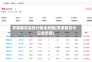 苹果期货实时行情走势图(苹果期货今日走势图)