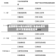 全国疫情中国风险地区/全国疫情风险中高等级地区名单