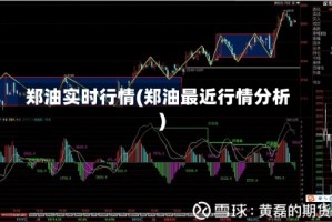 郑油实时行情(郑油最近行情分析)
