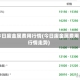 今日废金属费用行情(今日废金属费用行情走势)