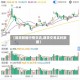 【期货数据行情交流,期货交易实时数据】