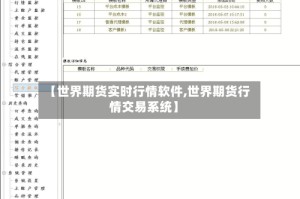 【世界期货实时行情软件,世界期货行情交易系统】