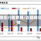 最近棉花行情费用/近期棉花行情