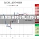 【纸奖货实时行情,纸的行情】