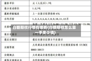 白糖期权行情在哪看(白糖期权怎么算一手多少钱)