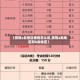 【疫情a类地区表格怎么填,疫情a类地区和b类地区】