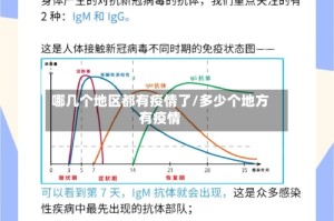 哪几个地区都有疫情了/多少个地方有疫情