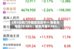 5月9日热门中概股涨跌不一 奇景光电涨10.98%，新东方跌4.94%