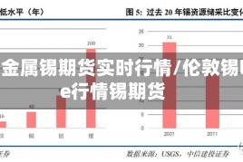 伦敦金属锡期货实时行情/伦敦锡lme行情锡期货