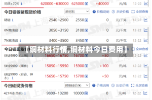 【铜材料行情,铜材料今日费用】
