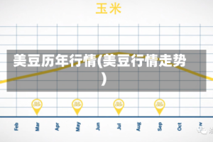 美豆历年行情(美豆行情走势)