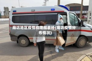 廊坊地区疫情梳理图表格(廊坊疫情分布情况)