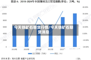 今天铁矿石期货行情/今天铁矿石期货消息