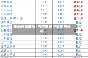 玉米行情政策/当前玉米行情走势分析