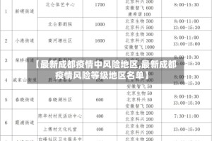 【最新成都疫情中风险地区,最新成都疫情风险等级地区名单】
