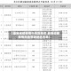【最新成都疫情中风险地区,最新成都疫情风险等级地区名单】
