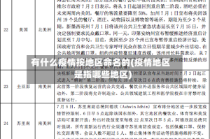 有什么疫情按地区命名的(疫情地区是指哪些地区)