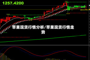 苹果现货行情分析/苹果现货行情走势