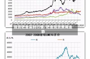 现货钯金实时行情/钯金现货费用走势