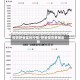 现货钯金实时行情/钯金现货费用走势