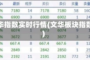 文华指数实时行情(文华板块指数)