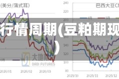 豆粕行情周期(豆粕期现图)