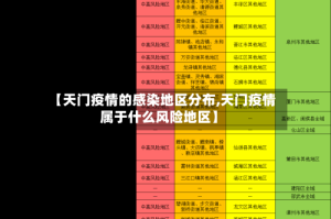 【天门疫情的感染地区分布,天门疫情属于什么风险地区】