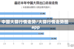 中国大蒜行情走势/大蒜行情走势图app