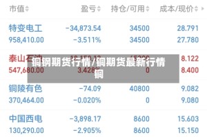 铜钢期货行情/铜期货最新行情铜