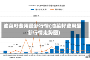 油菜籽费用最新行情(油菜籽费用最新行情走势图)