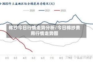 棉纱今日行情走势分析/今日棉纱费用行情走势图