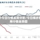 棉纱今日行情走势分析/今日棉纱费用行情走势图