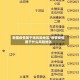 新疆疫情属于啥风险地区/新疆疫情属于什么风险地区