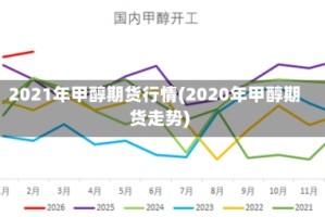 2021年甲醇期货行情(2020年甲醇期货走势)