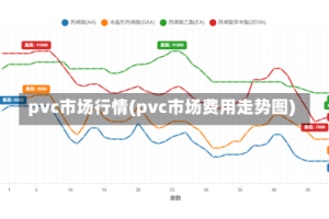 pvc市场行情(pvc市场费用走势图)
