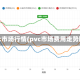 pvc市场行情(pvc市场费用走势图)
